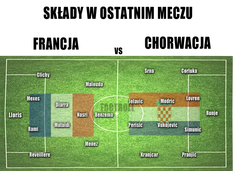 Tak wyglądały XI w ostatnim meczu Francji z Chorwacją... :D